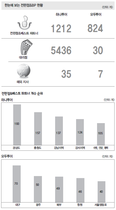 에디터 사진